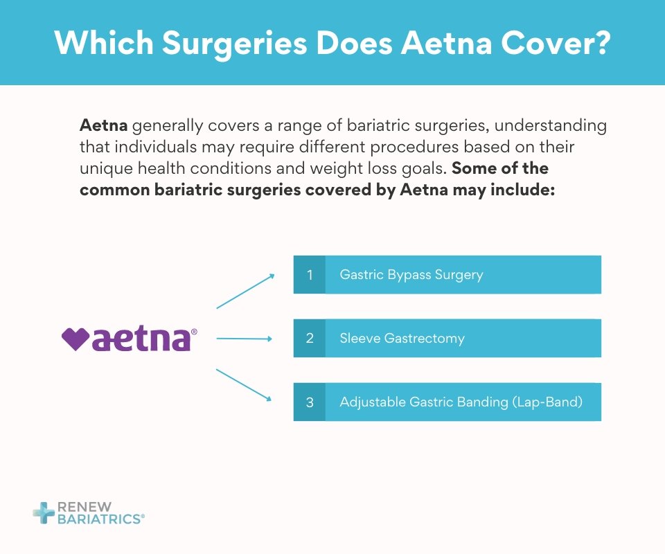 Does Aetna Cover Ozempic for Weight Loss