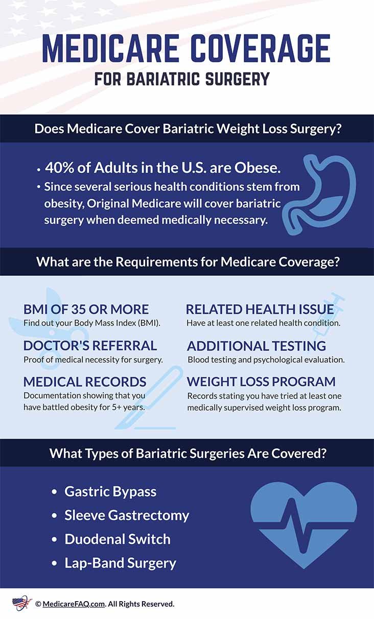 Does Medicaid Cover Weight Loss Surgery