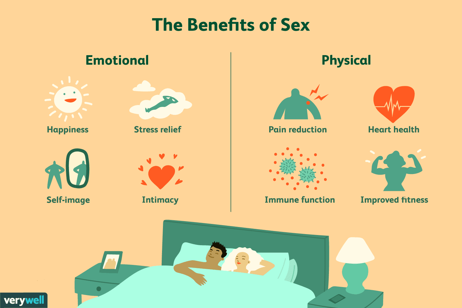 Is Sexual Intercourse Good for Health